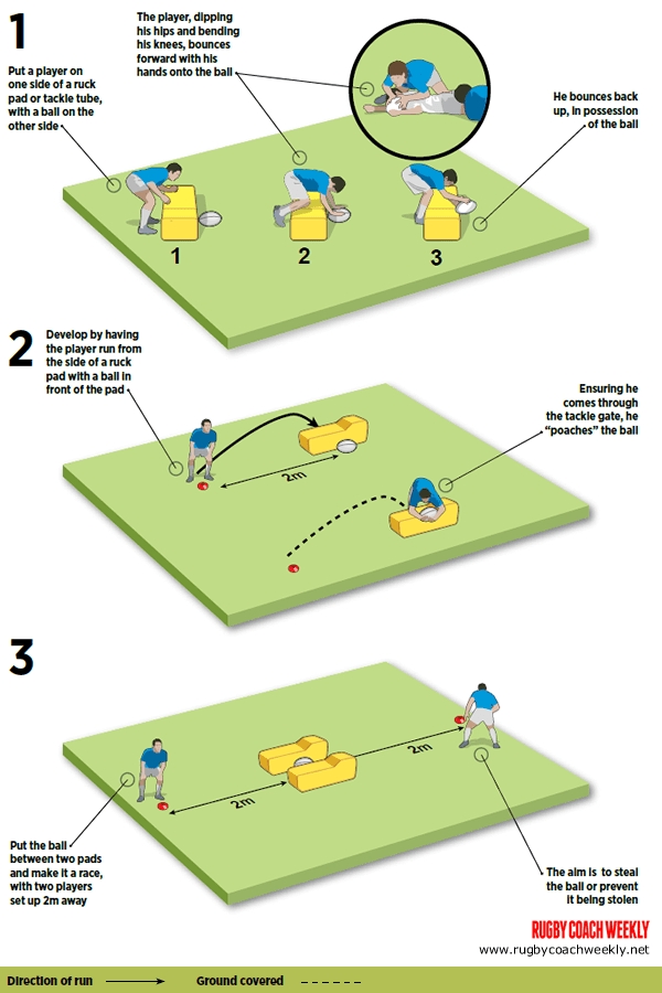 Rugby Coach Weekly - Tackling drills and games - Ensure your ball ...