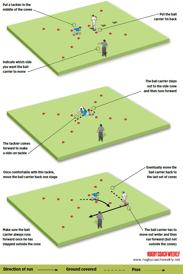 Rugby Coach Weekly - Tackling drills and games - 1, 2, 3 step: TACKLE!
