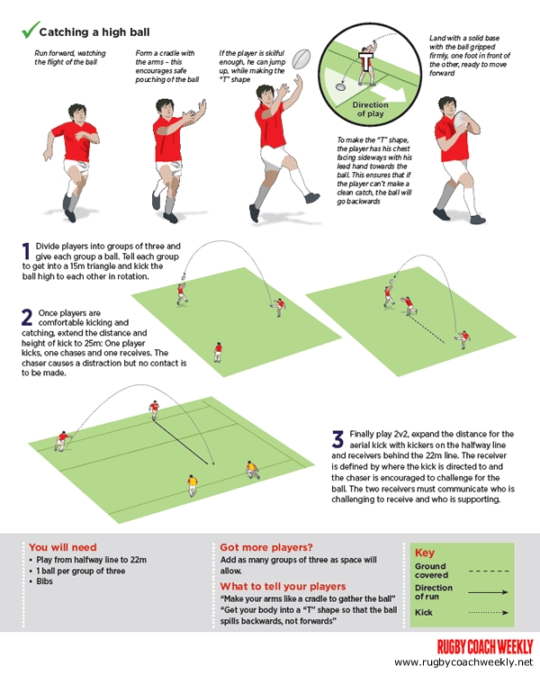 Rugby Coach Weekly - Passing and Handling Rugby Drills - U11-U16 ...