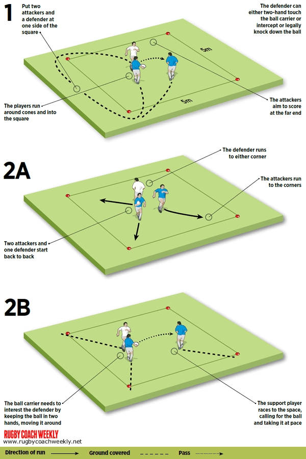 Rugby Coach Weekly - Rugby Drills for Attack - Create space with ...