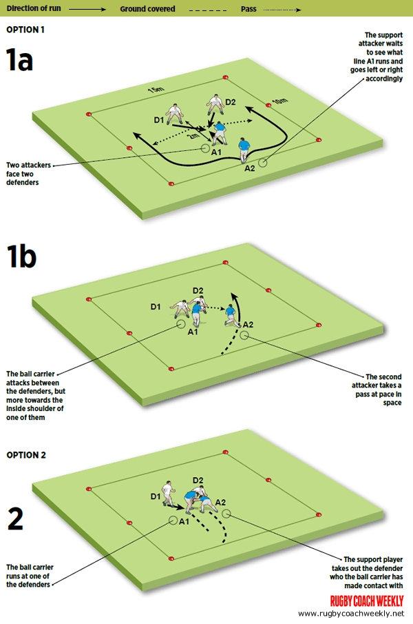 Rugby Coach Weekly - Rugby Drills for Attack - Double up in attack to ...
